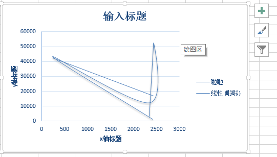 excel制作曲線圖的方法步驟