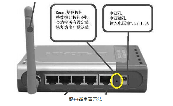 無線wifi密碼忘記了重置的方法