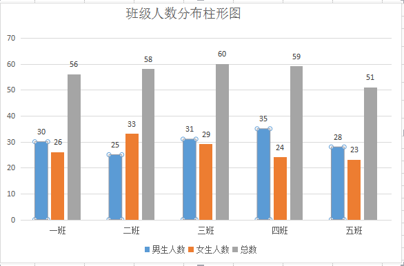 excel2010柱形图如何制作