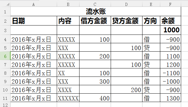 excel如何制作自動(dòng)流水賬