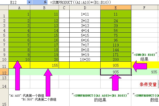 excelSumproduct函数如何使用