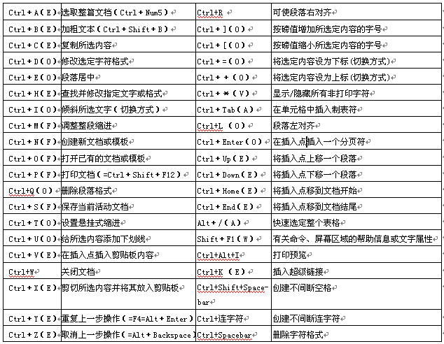 word如何进行打印预览