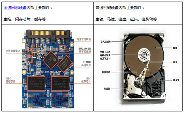 臺式機(jī)的固態(tài)硬盤和普通硬盤有什么區(qū)別