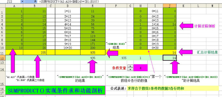 excelSumproduct函數(shù)如何使用