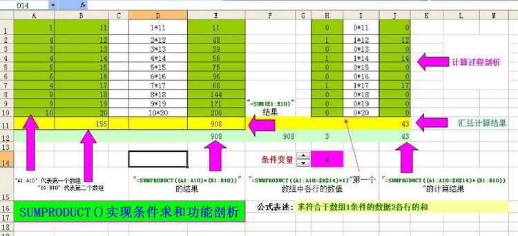 excelSumproduct函數(shù)如何使用