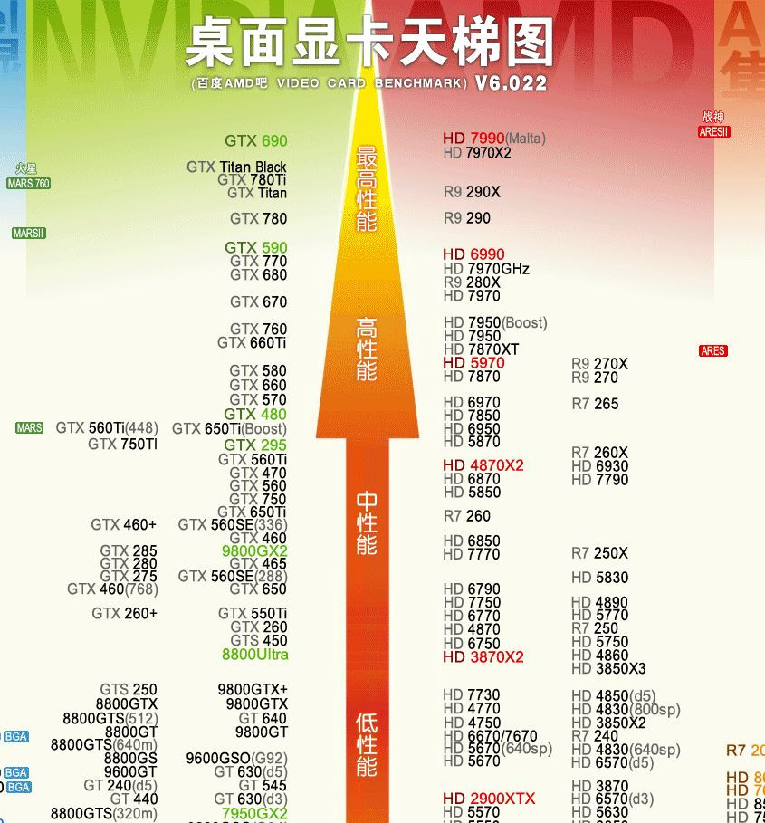 筆記本和超極本的區(qū)別