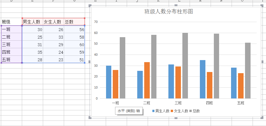 excel怎样制作柱形图