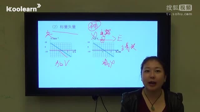 高考物理专题：图像法二（张雯）