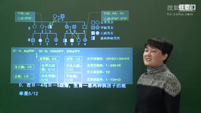 生物專題18.遺傳圖譜題突破(中)