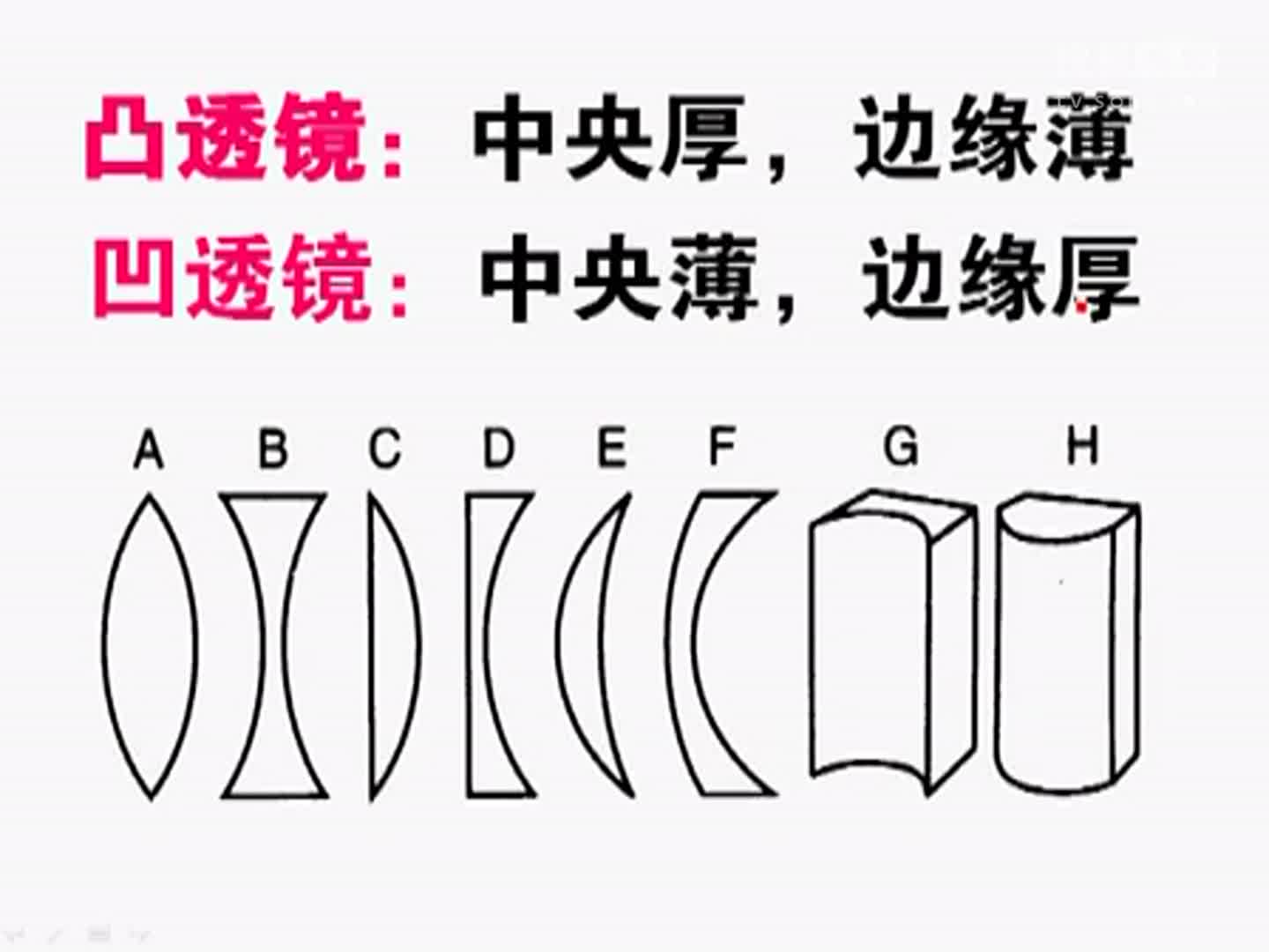【初二物理】視頻實錄    第8講 凸透鏡和凹透鏡