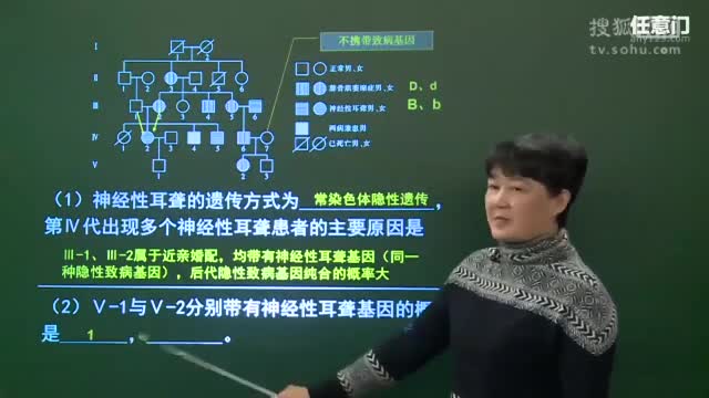 生物专题18.遗传图谱题突破(下)