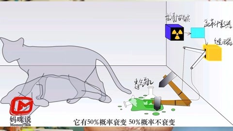 量子故事會(huì)十五