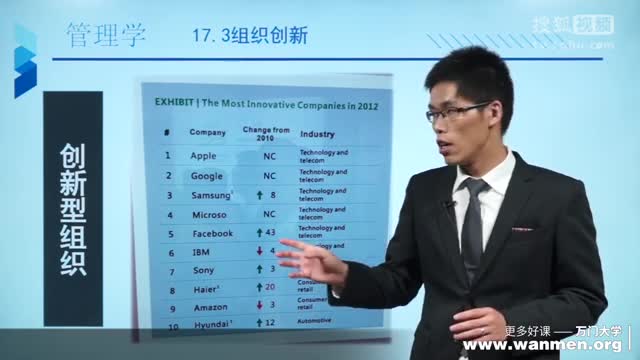 【萬門大學】管理學17.3組織創新