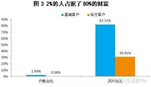 年收入十万元，可以打败多少中国人？