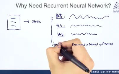 [图]NLP-自然语言处理训练营-第四部