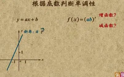 [图]高中数学必修1-根据底数判断单调性