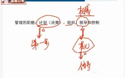 [图]事业单位考试-公共基础知识-超级刷题课-专项刷题-管理学基本原理