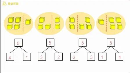 [图]5以内的分成与组合