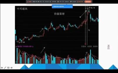 [图]证券投资《技术分析》2量价关系八大法则