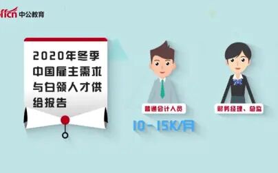 [图]2020年会计行业发展报告|会计成长规划