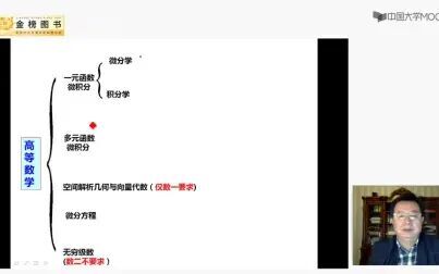 [图]2021考研数学全程班-高等数学基础【李永乐团队】