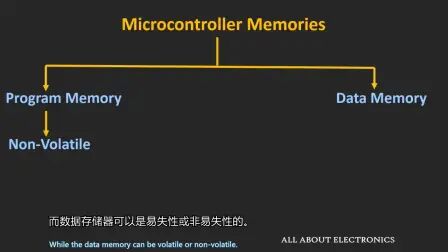 [图]【单片机】Flash Memory, SRAM and EEPROM