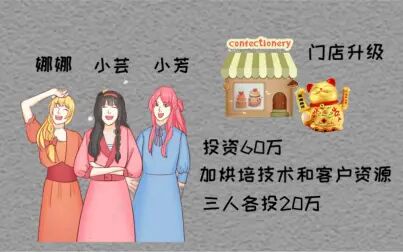 [图]闺蜜合伙创业,股权如何设计