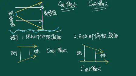 [图]滴定中的误差分析