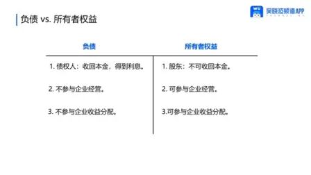 [图]18负债和权益:看清企业“钱的来源”【股票投资入门30讲】