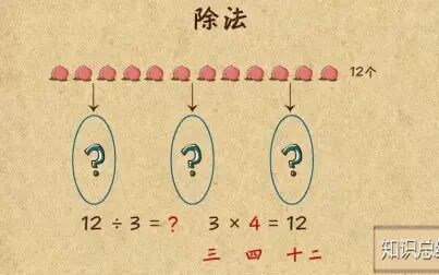 [图]2-19 除法的含义及运用