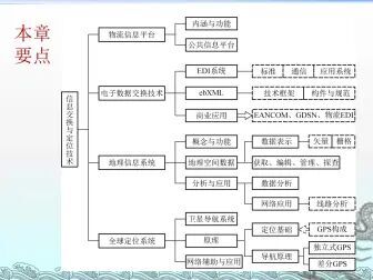 [图]4.1 信息交换技术