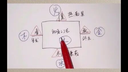 [图]易学入门—五行的起源