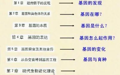 [图]生物必修二汗水丑生