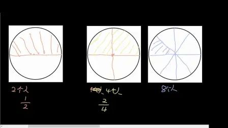 [图]小学数学 五年级下 分数的意义和性质 03 分数的基本性质