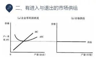 [图]解读曼昆经济学原理37-竞争市场的供给曲线