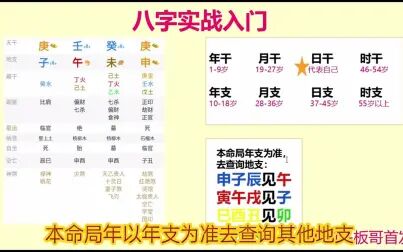 [图]八字实战入门17-灾煞详解