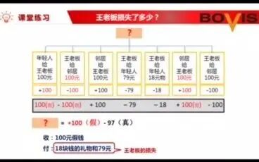 [图]结构化思维|金字塔原理解决问题