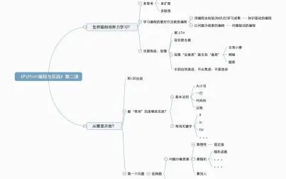 [图]《Python编程与实践》第二课 by 北邮陈光