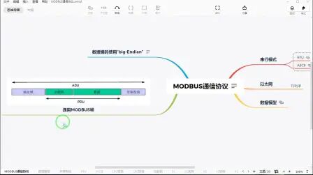 [图][硬石科技]工业现场总线协议(Modbus、CANOpen等)