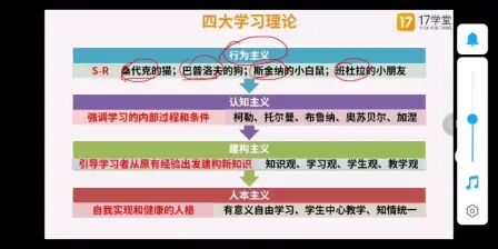 [图]教育心理学【4】