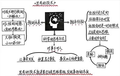 [图]【听书】《思考的技术》思考力决定领导力