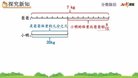 [图]3.2.5 分数除法的应用(2)