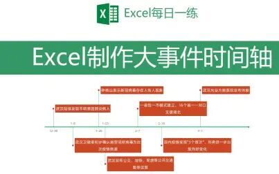 [图]【Excel】Excel制作大事件时间轴