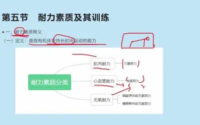 [图]田麦久 - [运动训练第六章.下 ] 2021-09-04 20-57-53