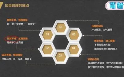 [图]PMP 项目管理