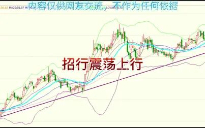 [图]【金融市场技术分析】标普、台指、茅台、工行、招行