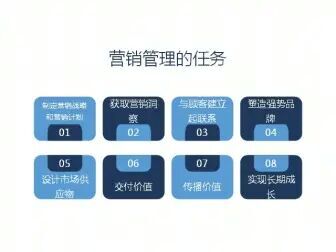 [图]解读科特勒营销管理07-营销管理的任务