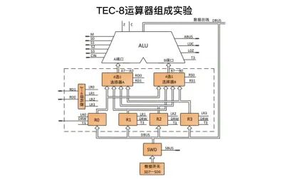 [图]计算机组成原理实验--TEC-8运算器组成实验