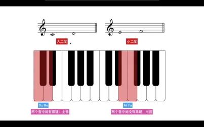 [图]中央音乐学院音基中级知识点汇总