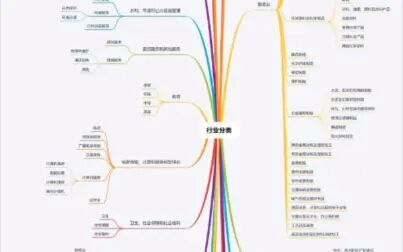 [图]个人收藏观看